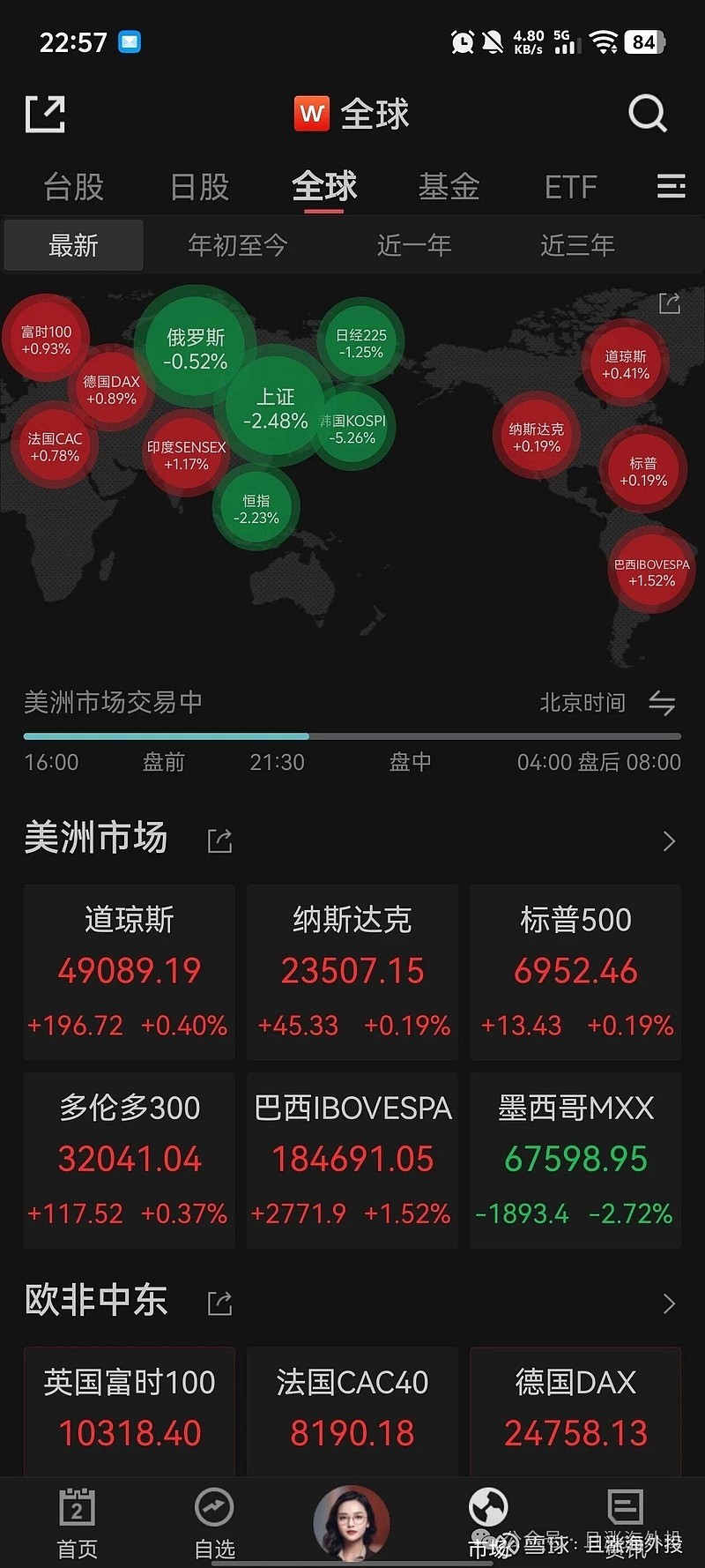 海外股票交易所