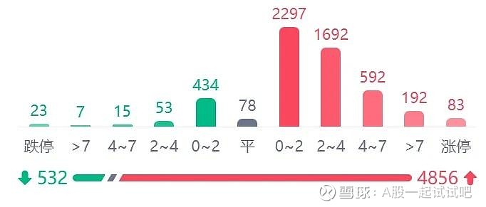 这可是一则坏消息! 第7张