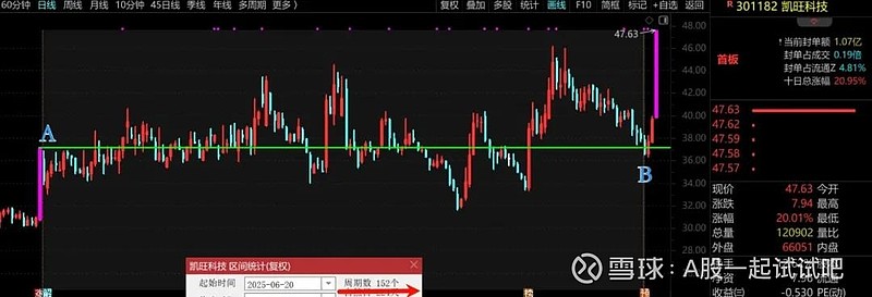 这可是一则坏消息! 第6张