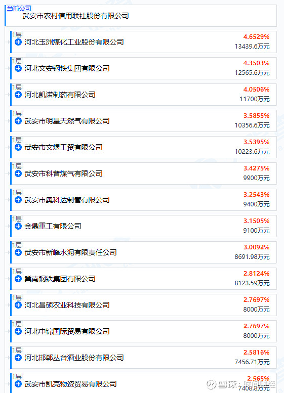武安联社因1572元运动鞋采购公告惹议 曾因反洗钱等问题被罚(图2)