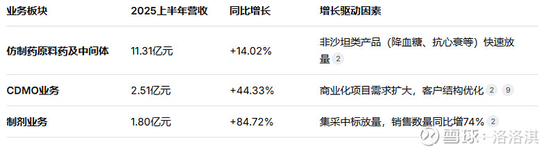 【天宇股份】战略转型成效显著,三大引擎驱动高增长 一、 公司概况:从特色原料药龙头向综合性医药平台演进浙江天宇药业股份有限公司(简称“ 天宇 ...
