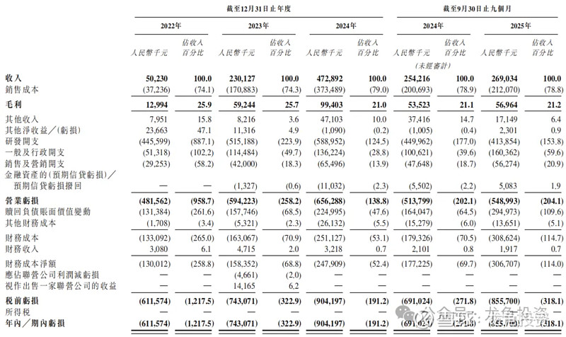 爱芯元智拓展智能汽车等市场
