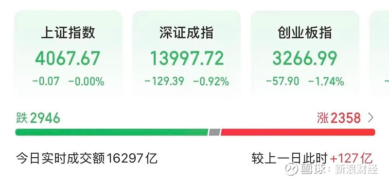 A股三大指数下挫，煤炭股大爆发，千亿巨头直线涨停，港股科网股跳水 来源：21世纪经济报道 记者丨金珊 见习记者林健民 编辑丨江佩霞 2月4日 ...