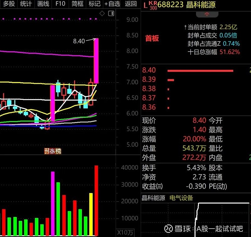 这里有猫腻！  第5张