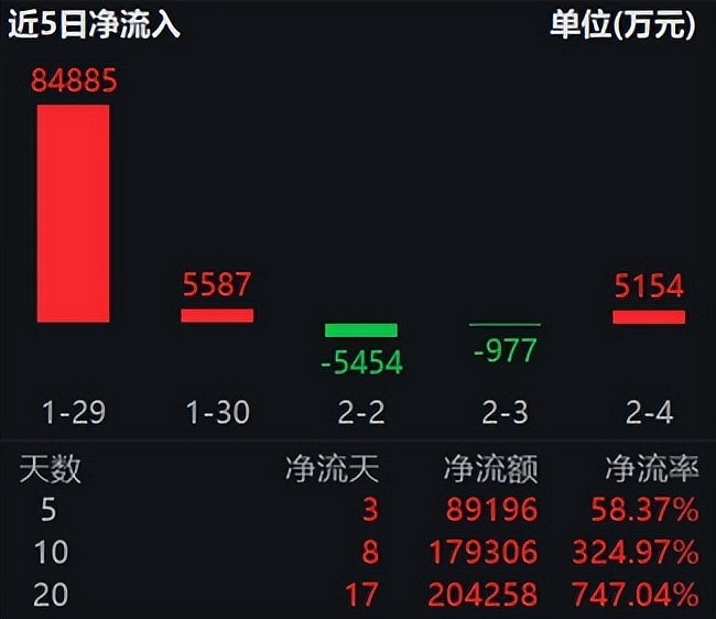 地缘局势与商品周期共振 国际油价中期有望延续强势