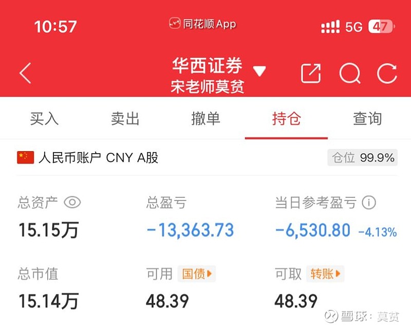 亏了1.3万，有人亏得更多吗？发出来安慰下兄弟们 - 雪球