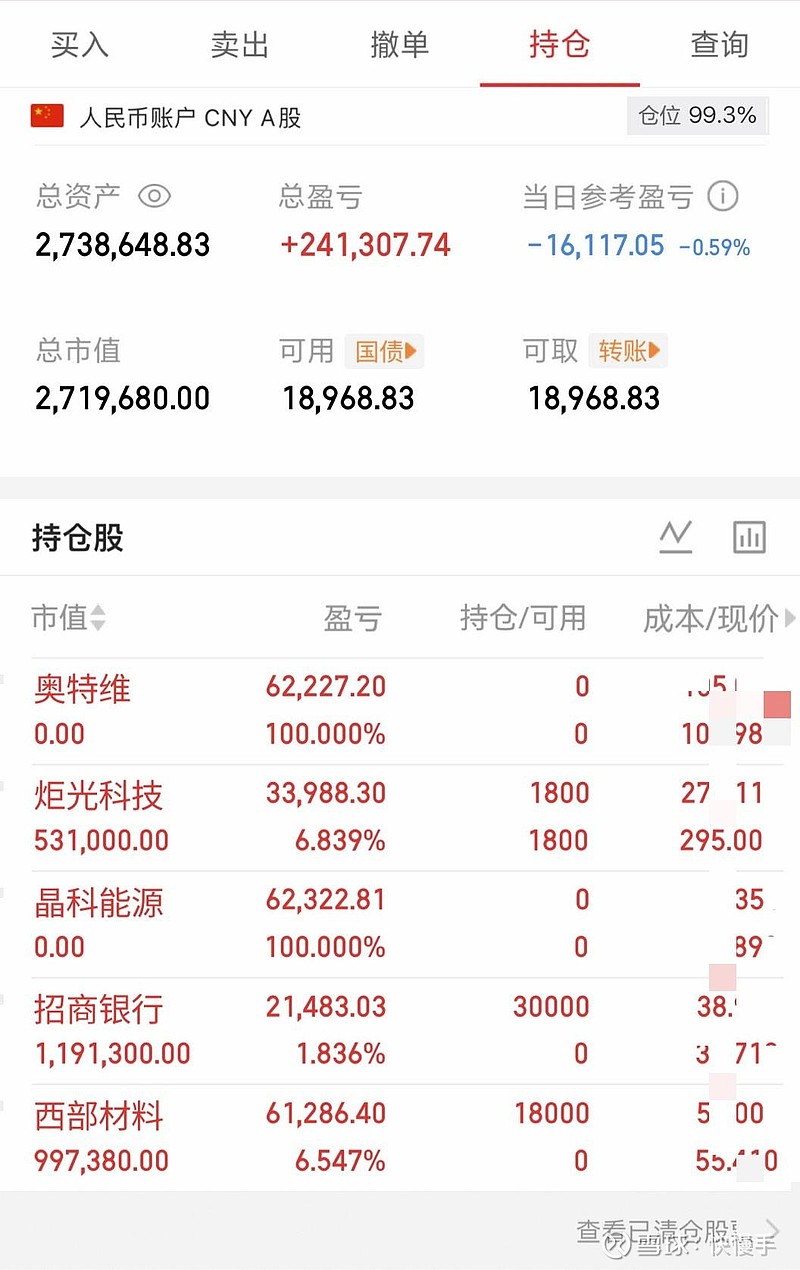今日微亏1万,今年盈利48万,距离目标还有252万。爽,大幅跑赢市场!最近每天7点起床,要看美股黄金白银后才能制定当日的... - 雪球
