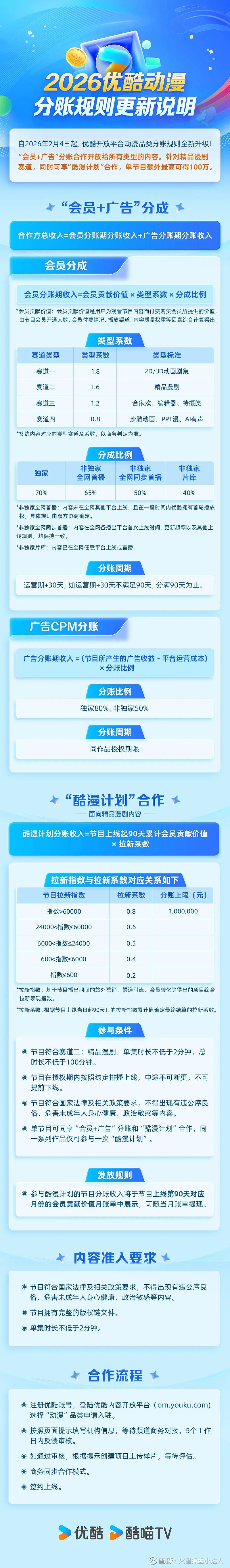 漫剧进入“平台级时代”，优酷成立漫剧频道给出体系化答案 漫剧赛道又有平台级大动作：优酷重磅推出漫剧频道！一口气官宣24部AI漫剧片单，末日求生 ...