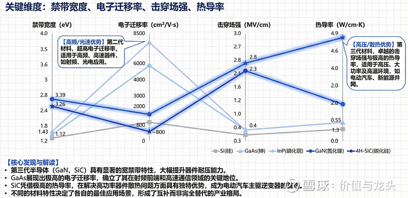 衬底行业学习#半导体材料# 一、半导体衬底基础半导体衬底是制造半导体芯片和各类电子器件的基础材料,它就像盖房子时的“地基”,为后续的微细电路 ...