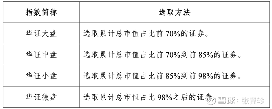每轮牛市，大小盘轮动是什么风格？