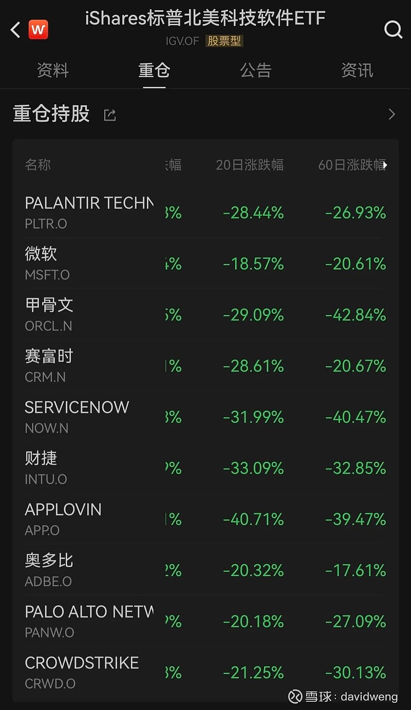 最终带崩AI叙事的只会是AI自己 资本市场从来都不会演大家预期的剧本。 就在所有研究报告都指向2026又会是一个资本市场的大年——因为新美联储 ...
