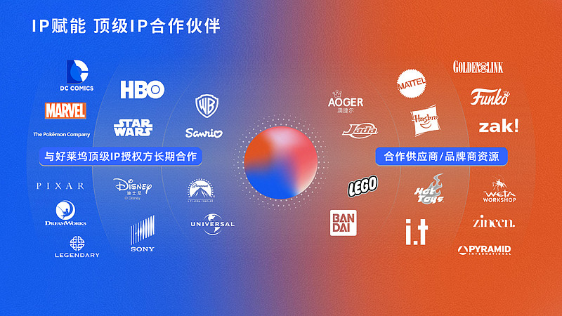 影时光:“金长物”2025年度IP运营团队 用行业荣誉推选,记录时代脉搏2025年末,文创潮发起了一个名为“金长物”的行业荣誉推选。我们身处的 ...