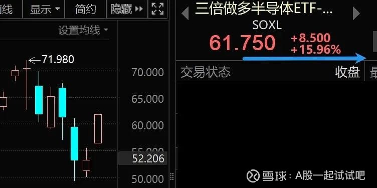 散户赚钱的新方向！  第3张