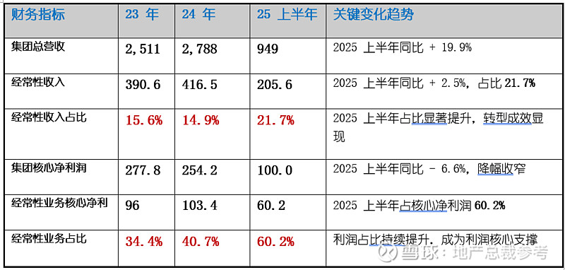 “华润置地版”领先战略,又进化了! 文|潘永堂 下个5年, 华润置地 怎么干? 这是个重要命题。 就在2026年开局, 华润置地 ,给出了“新 ...