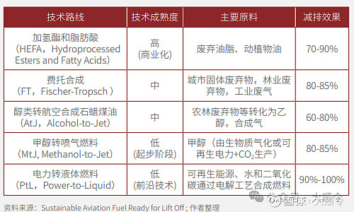 $新乡化纤(SZ000949)$ 加速菌草产业进展的新突破口——saf $新乡化纤(SZ000949)$ 可持续航空燃料 ...