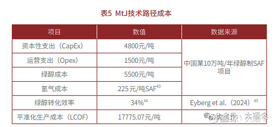 $新乡化纤(SZ000949)$ 加速菌草产业进展的新突破口——saf $新乡化纤(SZ000949)$ 可持续航空燃料 ...