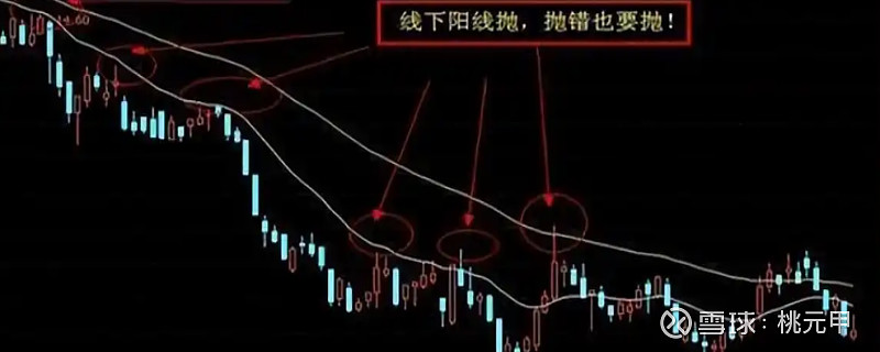 在交易中，如何把握好卖点？（个人见解） 做交易，在盈利的时候会卖出股票才是师傅。卖出操作在股票分时线上是S点，这个点统称卖点。卖点从字面意思 ...