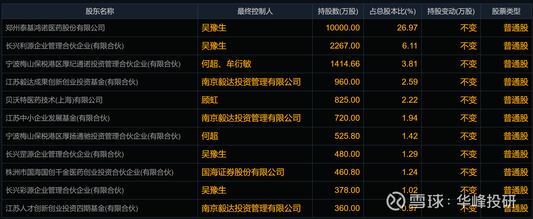 同源康医药深度分析：细分领域唯一，十倍潜力
