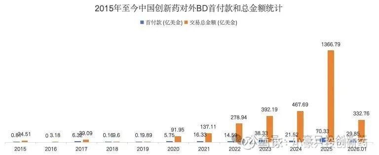 2026年，中国创新药将实现BD和业绩双击