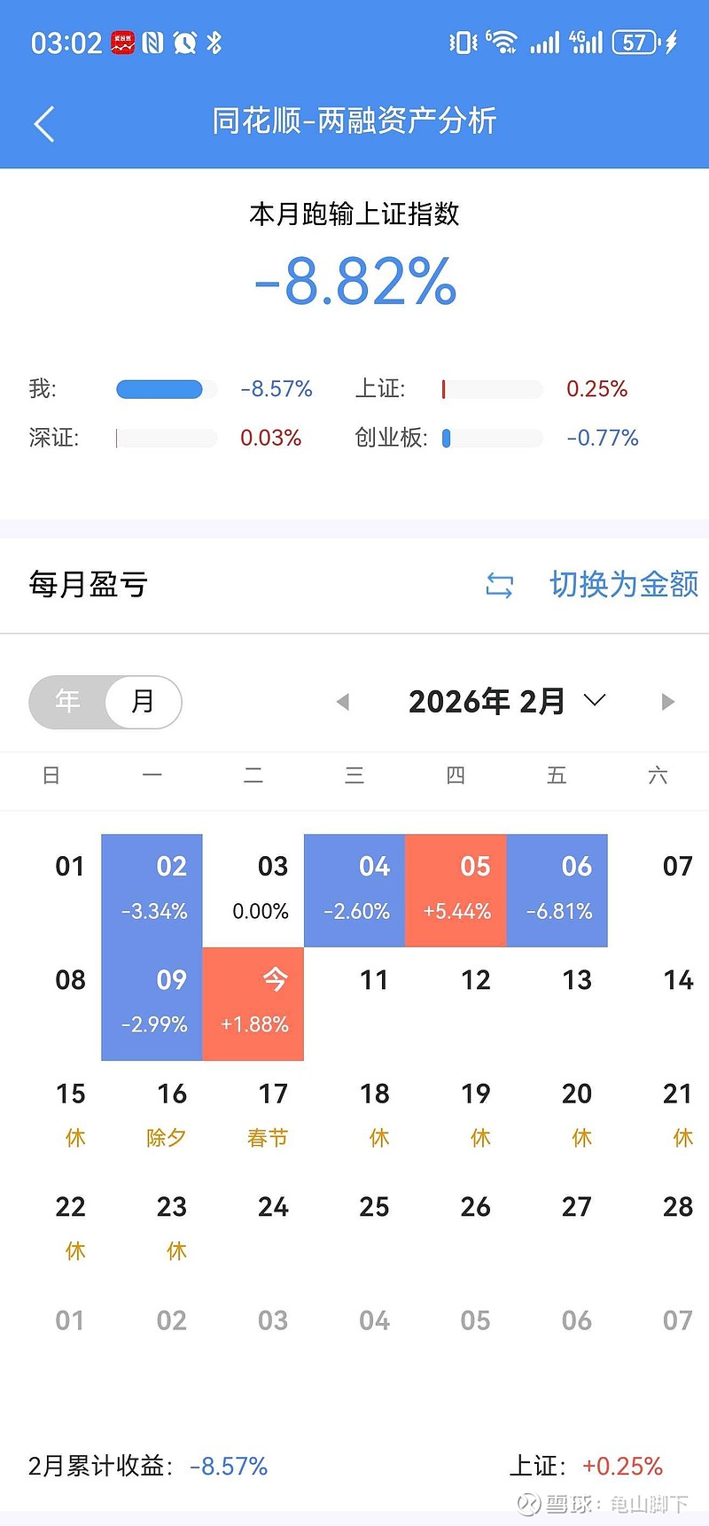 交易日记20260210(强行上车) 强行上车就怕现在不信后面再接盘就惨了早上本来可以去捷成的客观原因没去成追了个算力追了个安全怎么感觉还是难 ...
