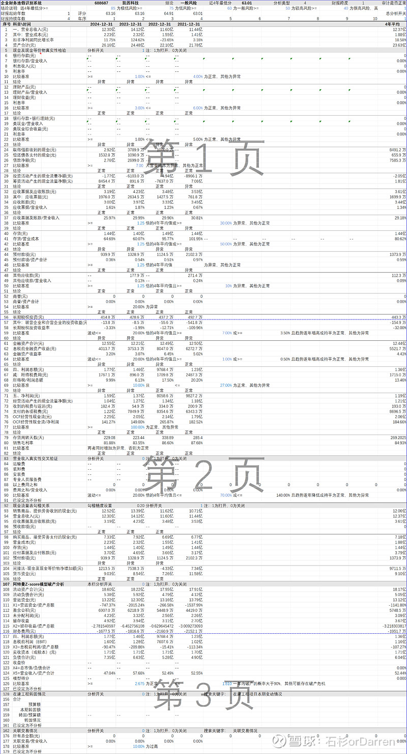 凯因科技浅析 凯因科技 ，一家通过注册制上市的科创板公司，是国内首家成功开发出丙肝高治愈率泛基因型全口服药物组合的医药企业。今天就让我... - 雪球