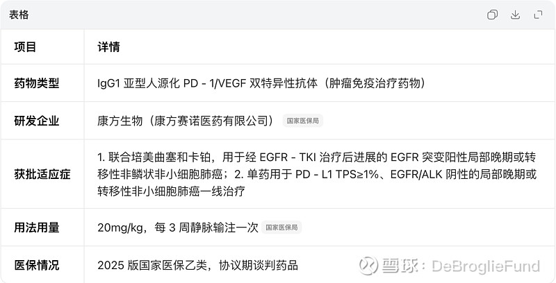 依沃西单抗 依沃西单抗（商品名：依达方，英文名：Ivonescimab）是 康方生物 自主研发的全球首创 PD - 1/VEGF 双... - 雪球