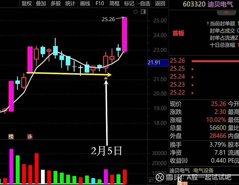 过春节，是持股还是持币呢？  第5张