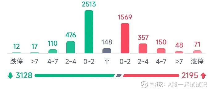过春节，是持股还是持币呢？  第6张