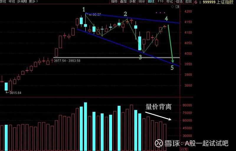 过春节，是持股还是持币呢？  第2张