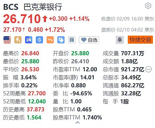 巴克莱银行(nyse:bcs)