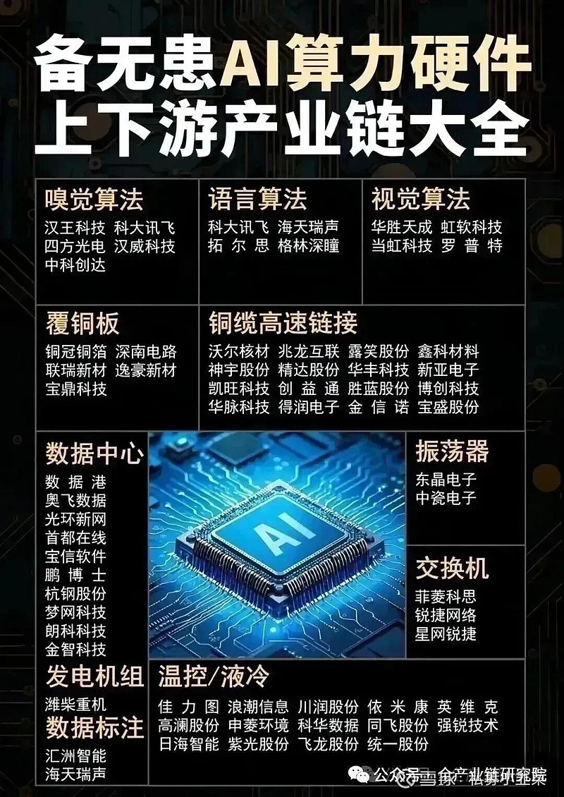 AI带动，国产算力行业观点更新 1、国产算力报告与芯片对比国产算力报告背景介绍：本次为外发的第二篇国产算力行业深度报告，第一篇发布于2024年 ...