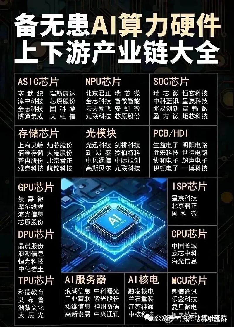 AI带动，国产算力行业观点更新 1、国产算力报告与芯片对比国产算力报告背景介绍：本次为外发的第二篇国产算力行业深度报告，第一篇发布于2024年 ...