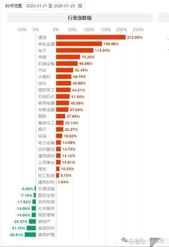 两张图懂，看懂行业！