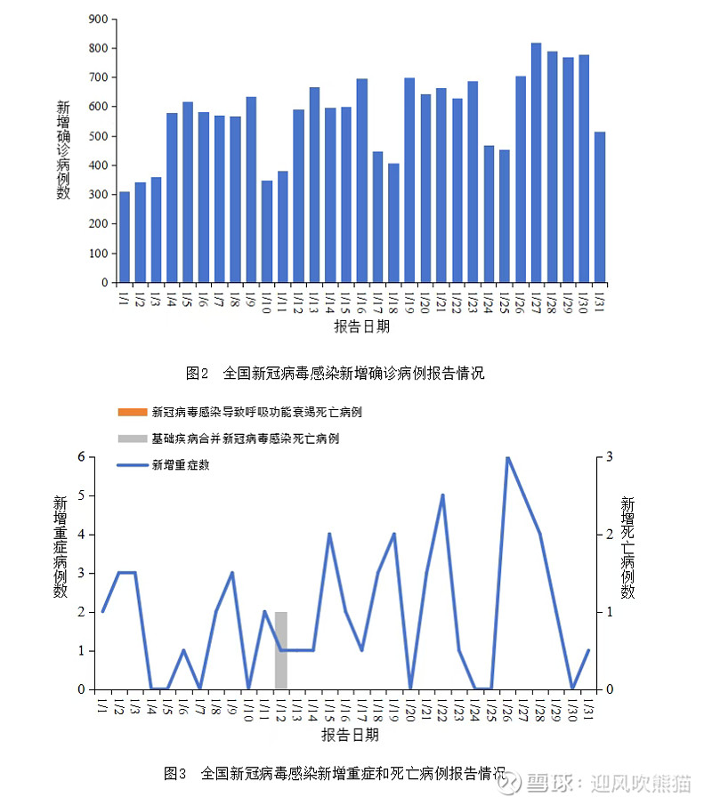  中国疫情最新消息统计表图(中国疫情最新消息今天统计数据表)