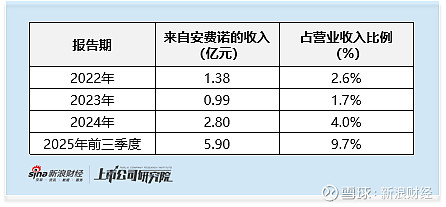 沃尔核材港股上市在即：最高发行价较A股折价超35% 英伟达铜缆核心供应商直面技术迭代与行业地位大考 来源：新浪证券出品：新浪财经上市公司研究院 ...