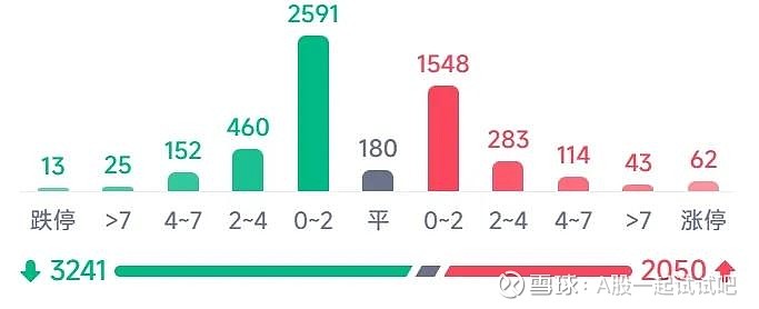 都跑去香港开户了？  第7张