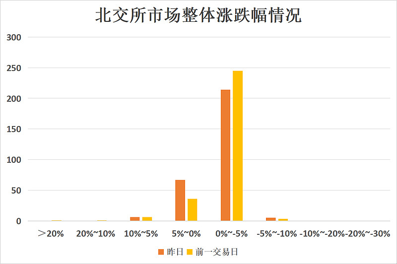南方乳业IPO获北交所上市委审议通过
