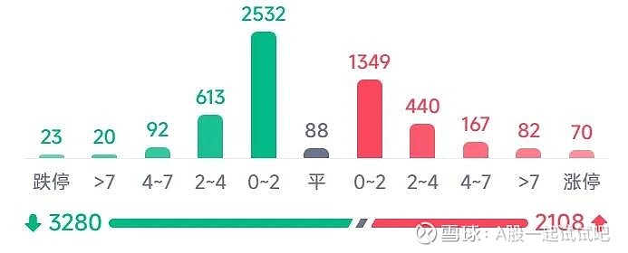 这样操作，钱可以多赚一些！  第4张