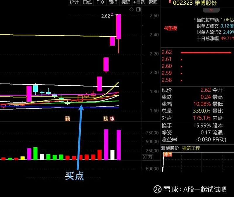 这样操作，钱可以多赚一些！  第3张