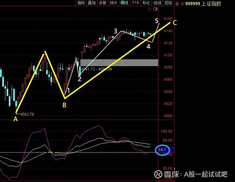 这样操作，钱可以多赚一些！  第1张
