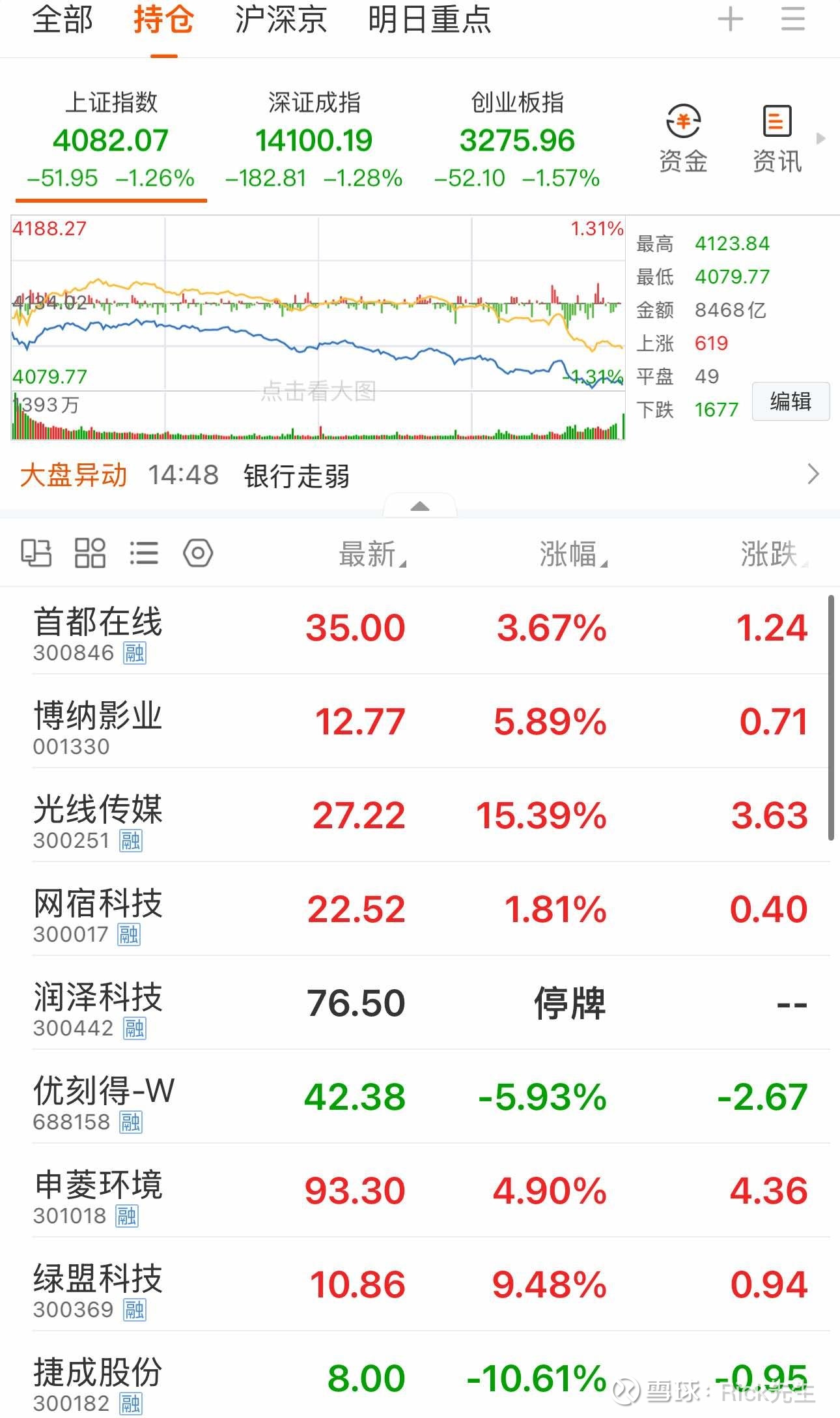 $博纳影业(SZ001330)$昨天说的博纳今天跌停封单不大就买回，按计划执行了！ 博纳唯一官方sd合作+版权ip+飞驰... - 雪球