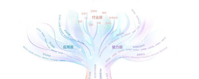 讯飞星火X2发布：不卷C端卷B端，百模大战2.0来了马年春节前夕 ...