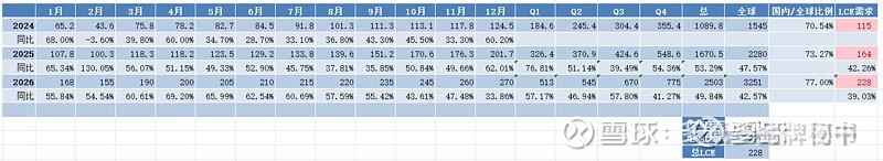多氟多 今年千亿市值的确定性