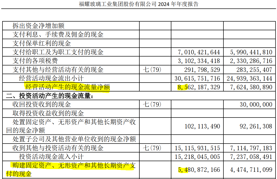 扩张性资本支出