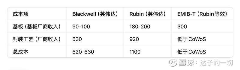 盛博证券：英特尔EMIB-T能否挑战台积电CoWoS？供应链谁将受益？ 盛博证券： 英特尔 EMIB-T能否挑战 台积电 CoWoS？供应链谁 ...