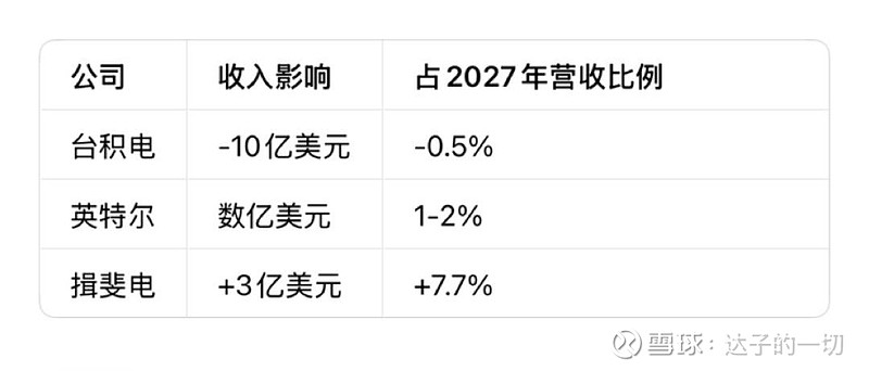 盛博证券：英特尔EMIB-T能否挑战台积电CoWoS？供应链谁将受益？ 盛博证券： 英特尔 EMIB-T能否挑战 台积电 CoWoS？供应链谁 ...