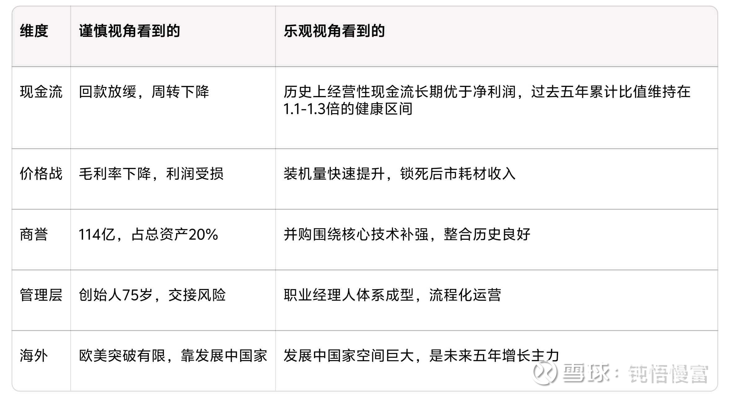 关于迈瑞，我和那位“谨慎派”彻底聊透了