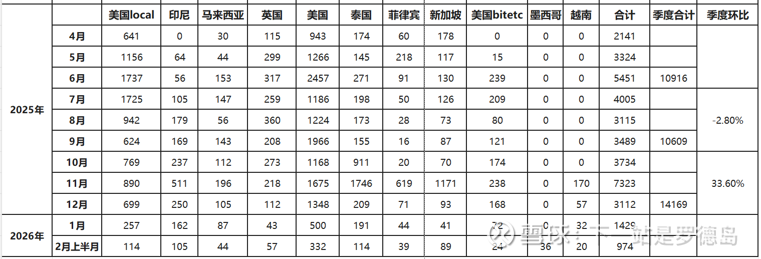 从高频数据看外资做空泡泡玛特的合理性
