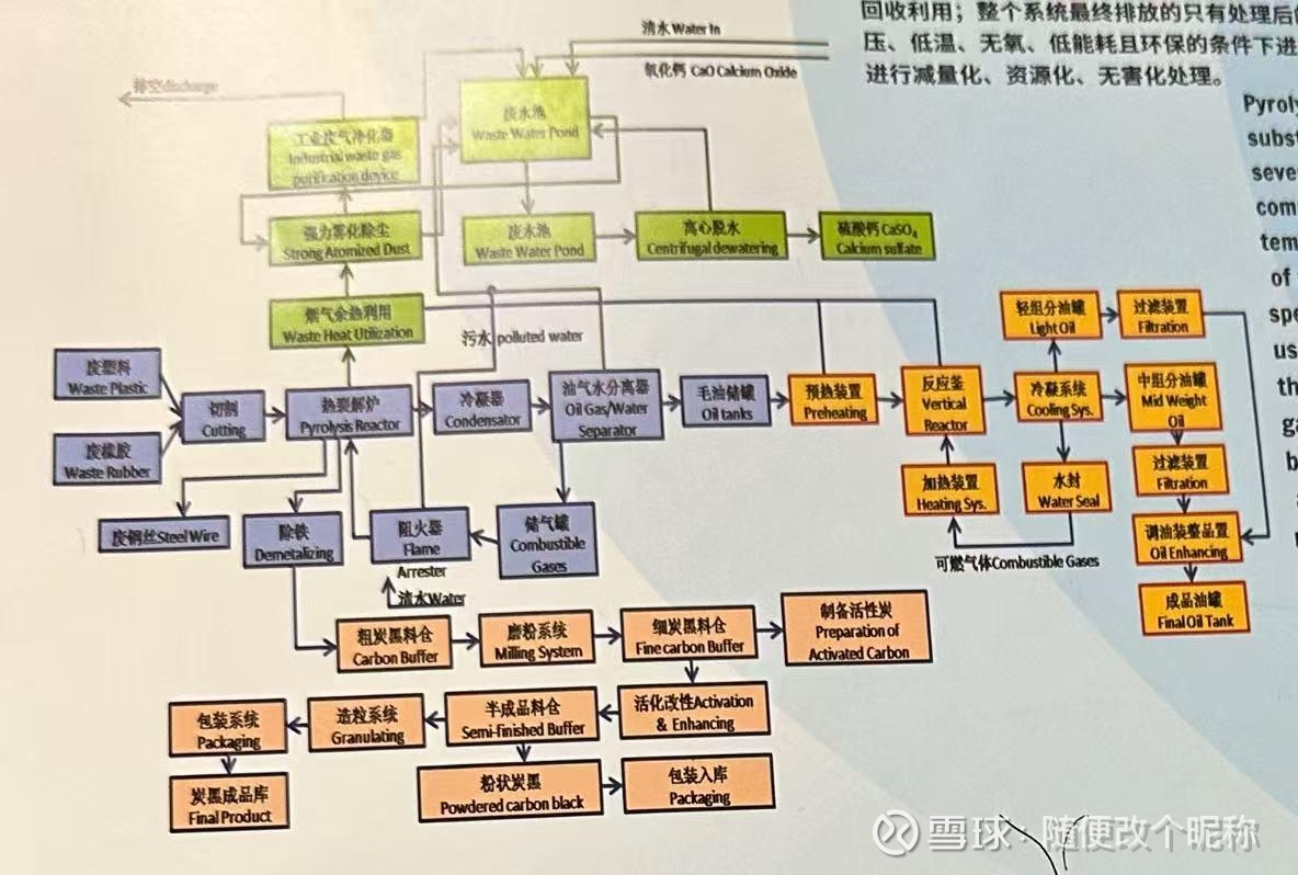 废塑料裂解工艺介绍（作坊外热回转炉版）