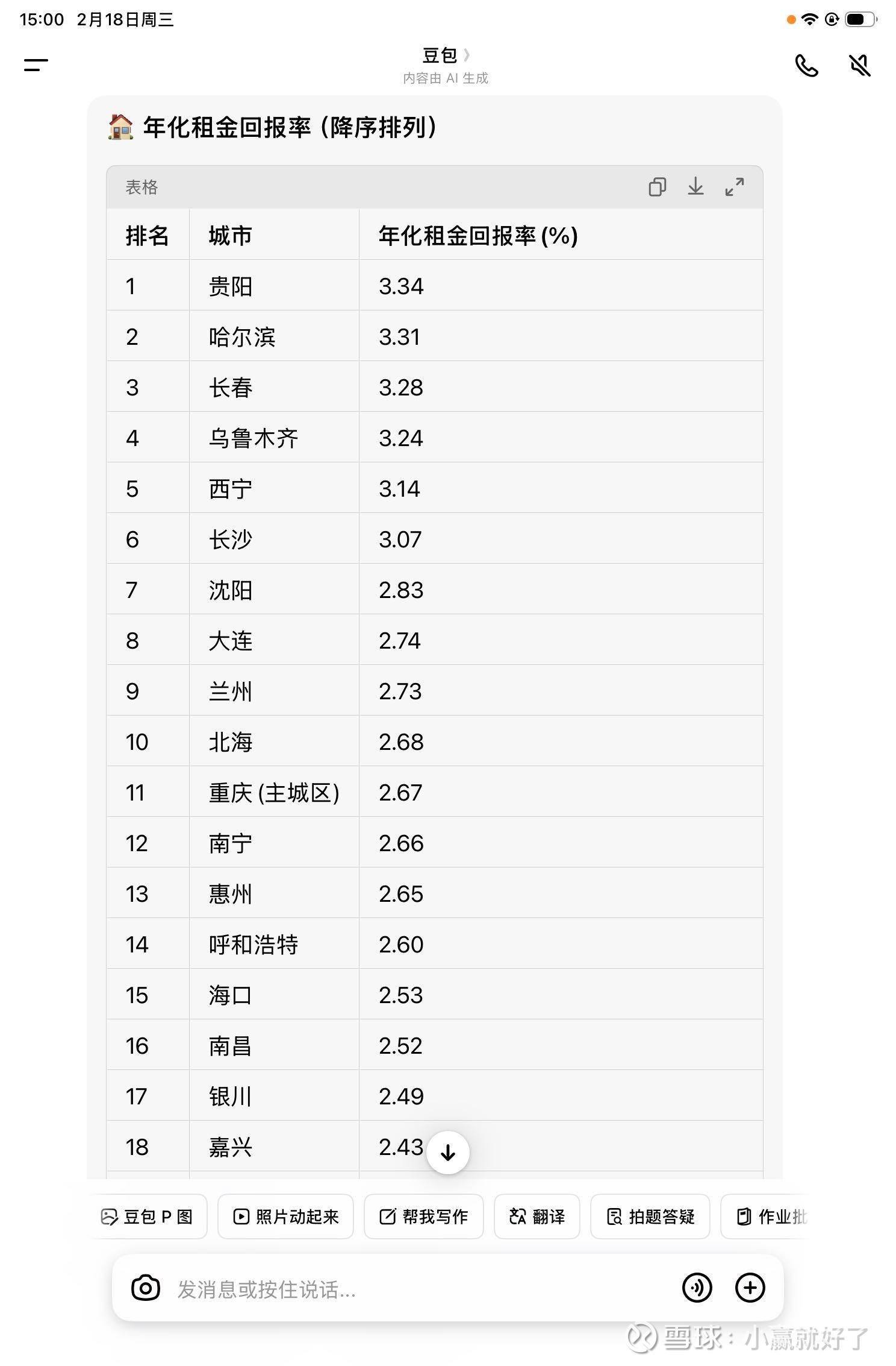 从年化租金回报率的角度看，一线城市二手房跌幅，要比二三线城市要更大，呈现补跌现象，是有逻辑在的PS:元宝，千问，豆包都用... - 雪球